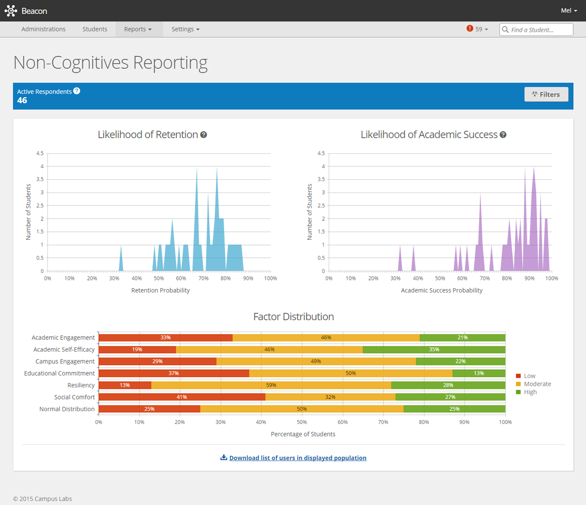 Non-Cognitive Report